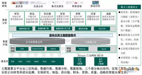 歌爾股份 打造面向可重構(gòu)與微服務(wù)的可穿戴產(chǎn)品智慧工廠，驅(qū)動(dòng)信息服務(wù)業(yè)務(wù)新增長(zhǎng)