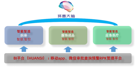 浙企聯(lián)手際華子公司，打造智慧工廠新標(biāo)桿