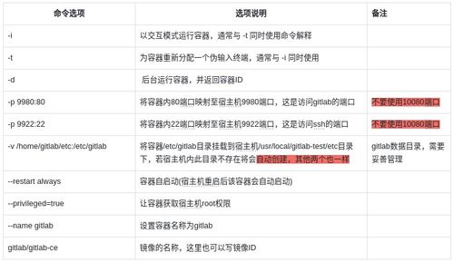兩小時搭建公司內網GitLab服務 為團隊協(xié)作插上翅膀